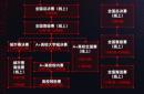 重要联赛的新赛季将开启全新篇章