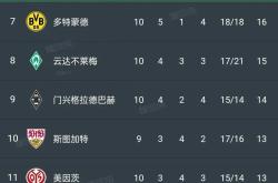 RB莱比锡逆转战胜对手，继续领跑积分榜