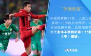 莫德里奇替补上场改变战局，国安防线瞬间崩溃！