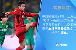 莫德里奇替补上场改变战局，国安防线瞬间崩溃！