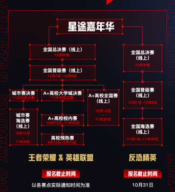 重要联赛的新赛季将开启全新篇章