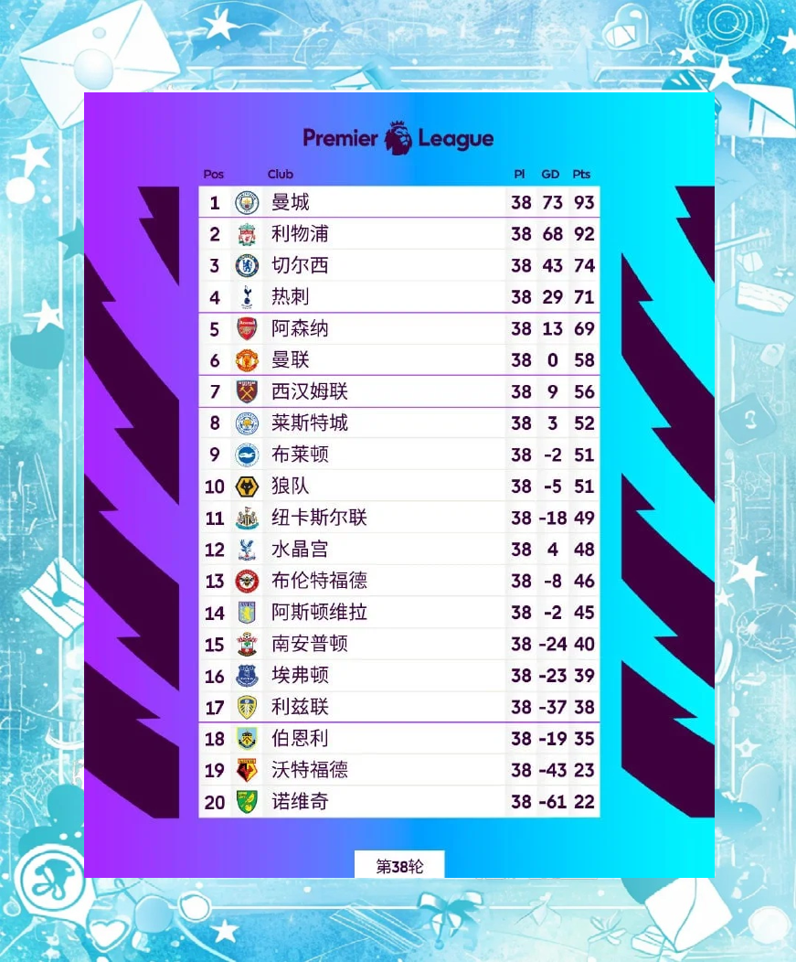 曼城客场胜利，冠军悬念增加的简单介绍