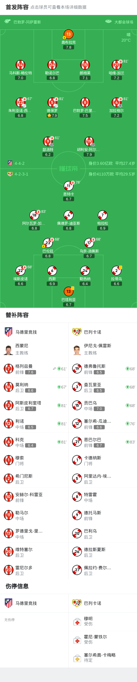 马竞主场大胜，萨乌尔斯传射助球队取胜的简单介绍
